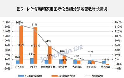 国内机械企业利润全视角 一次性消耗品市场的机遇与挑战